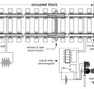 DC track circuit diagram showing occupied block.
